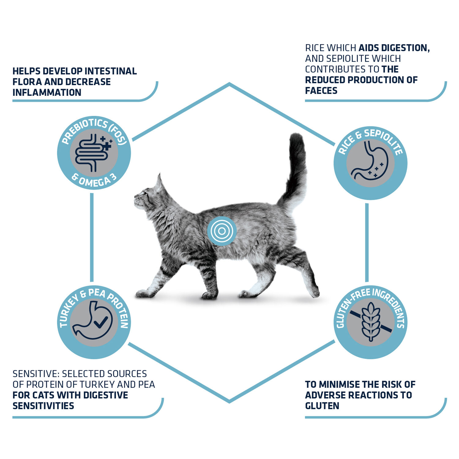 Advance Veterinary Diets Gastroenteric Sensitive Katzenfutter 7,5 Kg – Bei Magen-Darm-Problemen