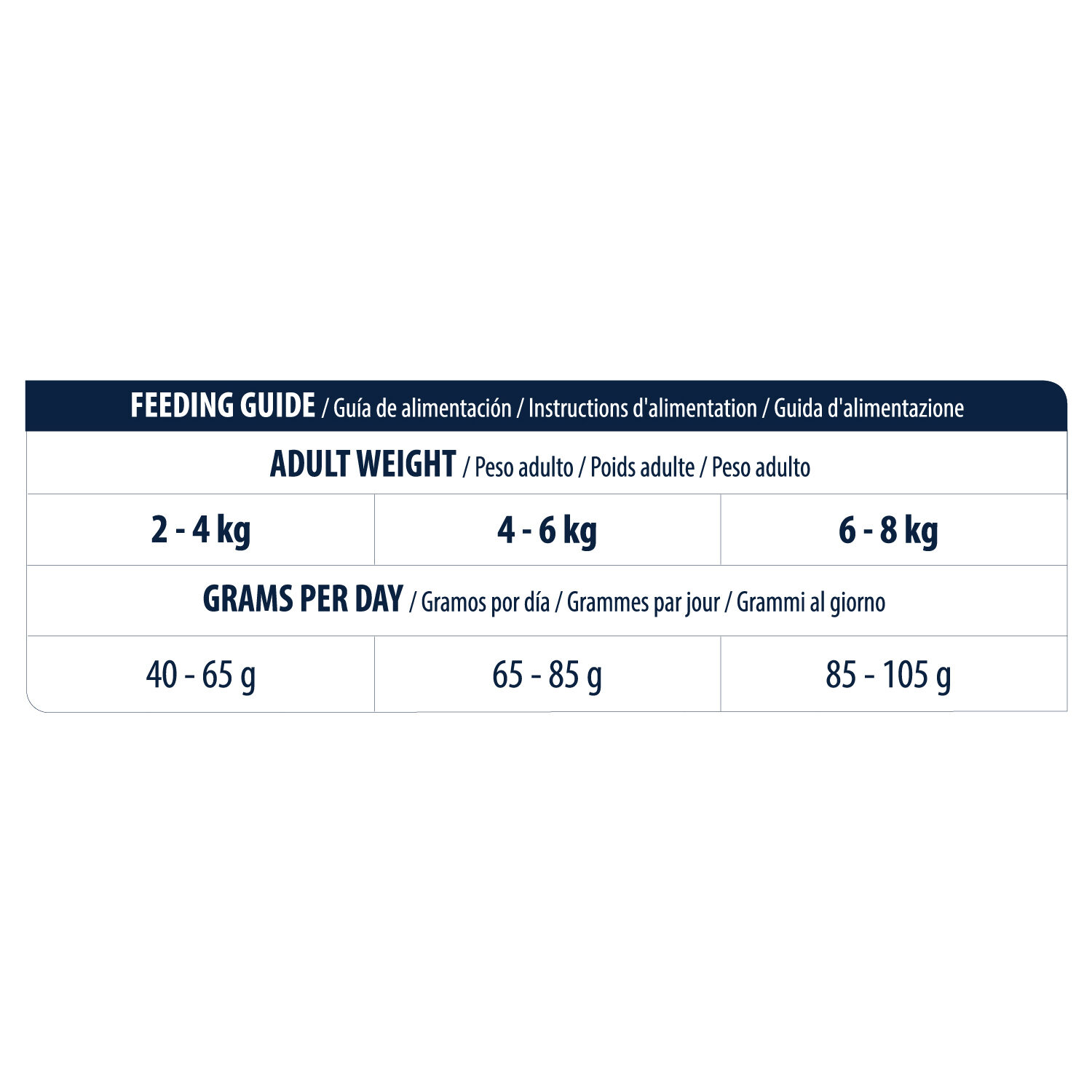 Advance Veterinary Diets Gastroenteric Sensitive Katzenfutter 7,5 Kg – Bei Magen-Darm-Problemen