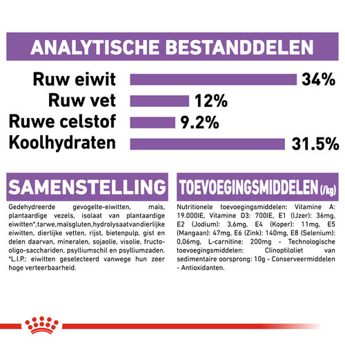 royal canin appetite control