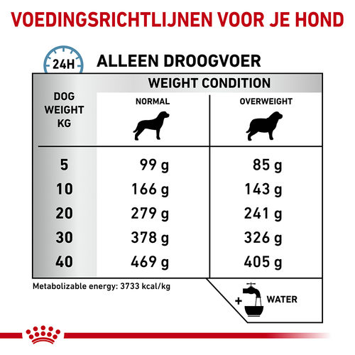 Royal Canin Hypoallergenic Moderate Calorie Hond Royal canin hypoallergenic moderate calorie hond