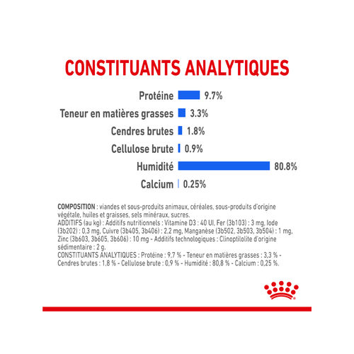 Royal Canin Sterilised Indoor | Sauce | Chat