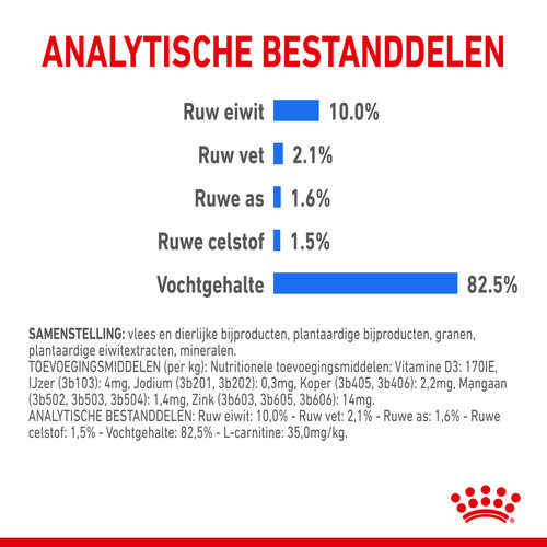Royal Canin Light Weight Care in Gravy - Kattenvoer