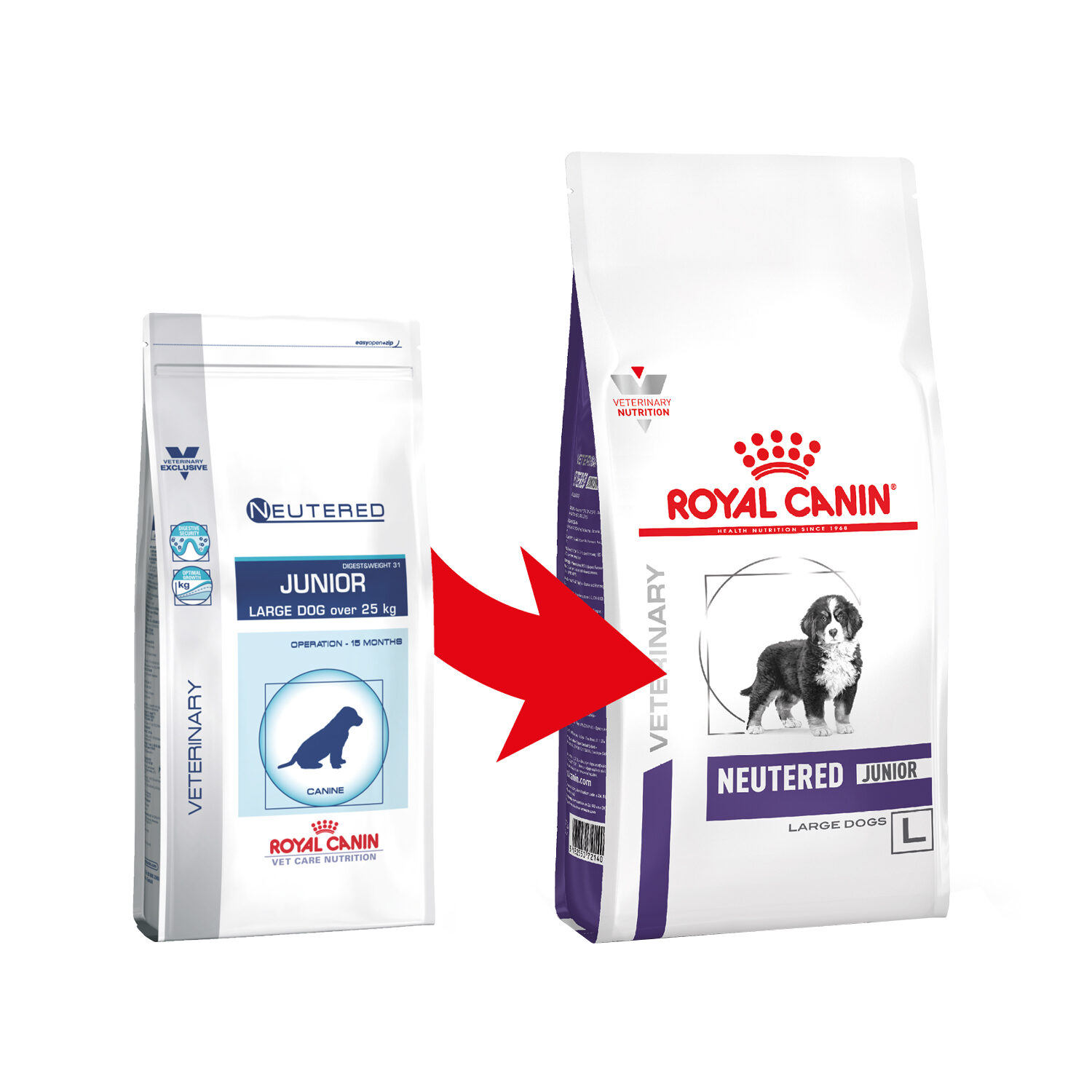 Royal Canin VCN Neutered Junior Large Dog Shop